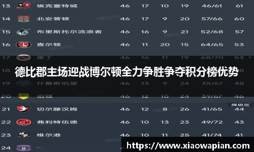 德比郡主场迎战博尔顿全力争胜争夺积分榜优势